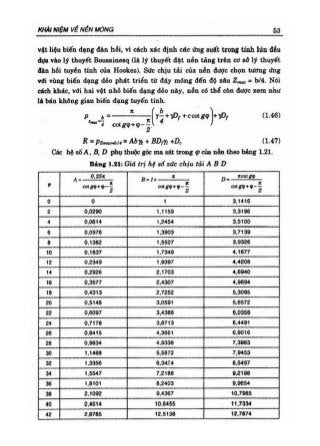GT Nền móng - Châu Ngọc Ẩn