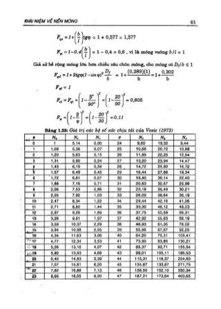 GT Nền móng - Châu Ngọc Ẩn