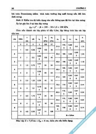 GT Nền móng - Châu Ngọc Ẩn