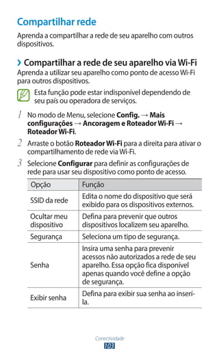 Compartilhar rede
Aprenda a compartilhar a rede de seu aparelho com outros
dispositivos.

››Compartilhar a rede de seu aparelho via Wi-Fi
Aprenda a utilizar seu aparelho como ponto de acesso Wi-Fi
para outros dispositivos.
      Esta função pode estar indisponível dependendo de
      seu país ou operadora de serviços.
1	 No modo de Menu, selecione Config. → Mais
     configurações → Ancoragem e Roteador Wi-Fi →
     Roteador Wi-Fi.
2	   Arraste o botão Roteador Wi-Fi para a direita para ativar o
     compartilhamento de rede via Wi-Fi.
3	   Selecione Configurar para definir as configurações de
     rede para usar seu dispositivo como ponto de acesso.
      Opção            Função
                       Edita o nome do dispositivo que será
     SSID da rede
                       exibido para os dispositivos externos.
     Ocultar meu       Defina para prevenir que outros
     dispositivo       dispositivos localizem seu aparelho.
     Segurança         Seleciona um tipo de segurança.
                       Insira uma senha para prevenir
                       acessos não autorizados a rede de seu
     Senha             aparelho. Essa opção fica disponível
                       apenas quando você define a opção
                       de segurança.
                       Defina para exibir sua senha ao inserí-
     Exibir senha
                       la.



                           Conectividade
                               103
 