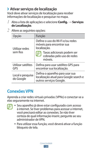 ››Ativar serviços de localização
Você deve ativar serviços de localização para receber
informações de localização e pesquisar no mapa.
1	 Abra a lista de aplicações e selecione Config. → Serviços
     de Localização.
2	   Altere as seguintes opções:
      Opção               Função
                          Define o uso do Wi-Fi e/ou redes
                          móveis para encontrar sua
     Utilizar redes       localização.
     sem fios                   Taxas adicionais podem ser
                                cobradas pelo uso de redes
                                móveis.
     Utilizar satélites   Defina para usar satélites GPS para
     GPS                  encontrar sua localização.
                      Defina o aparelho para usar sua
     Local e pesquisa
                      localização atual para Google search e
     do Google
                      outros serviços Google.


Conexões VPN
Aprenda a criar redes virtuais privadas (VPNs) e conectar-se a
elas seguramente na internet.
      ●● Seu aparelho já deve estar configurado com acesso
         à internet. Se tiver problemas para acessar a internet,
         você precisará editar as conexões. Se não tiver
         certeza de qual informação inserir, pergunte ao seu
         administrador de VPN.
      ●● Para utilizar essa função, você deverá ativar a função
         bloqueio de tela.



                             Conectividade
                                 108
 