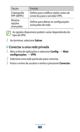 Opção           Função
     Criptografia     Define para codificar dados antes de
     PPP (MPPE)       enviá-los para o servidor VPN.
     Mostrar
                      Define para alterar as configurações
     opções
                      avançadas de rede.
     avançadas
       As opções disponíveis podem variar dependendo do
       tipo de VPN.
3	 Ao terminar, selecione Salvar.
››Conectar a uma rede privada
1	 Abra a lista de aplicações e selecione Config. → Mais
     configurações → VPN.
2	   Selecione uma rede particular para conectar.
3	   Insira o nome de usuário e senha e pressione Conectar.




                           Conectividade
                               110
 