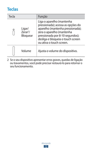 Teclas
 Tecla                     Função
                           Liga o aparelho (mantenha
                           pressionada); acessa as opções do
            Ligar/         aparelho (mantenha pressionada);
            Zerar2/        zera o aparelho (mantenha
            Bloquear       pressionada por 8-10 segundos);
                           desliga e bloqueia o touch screen
                           ou ativa o touch screen.

            Volume         Ajusta o volume do dispositivo.

2	 Se o seu dispositivo apresentar erros graves, quedas de ligação
   ou travamentos, você pode precisar restaurá-lo para retomar o
   seu funcionamento.




                              Montando
                                12
 