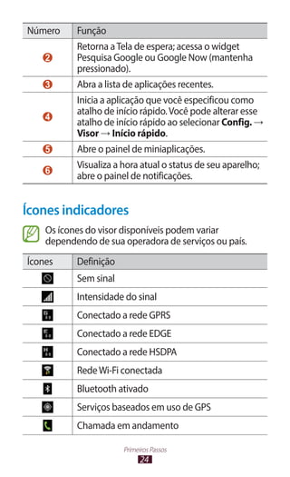 Número     Função
           Retorna a Tela de espera; acessa o widget
    2      Pesquisa Google ou Google Now (mantenha
           pressionado).
    3      Abra a lista de aplicações recentes.
           Inicia a aplicação que você especificou como
           atalho de início rápido. Você pode alterar esse
    4
           atalho de início rápido ao selecionar Config. →
           Visor → Início rápido.
    5      Abre o painel de miniaplicações.
           Visualiza a hora atual o status de seu aparelho;
    6
           abre o painel de notificações.


Ícones indicadores
    Os ícones do visor disponíveis podem variar
    dependendo de sua operadora de serviços ou país.
Ícones     Definição
           Sem sinal
           Intensidade do sinal
           Conectado a rede GPRS
           Conectado a rede EDGE
           Conectado a rede HSDPA
           Rede Wi-Fi conectada
           Bluetooth ativado
           Serviços baseados em uso de GPS
           Chamada em andamento

                       Primeiros Passos
                             24
 