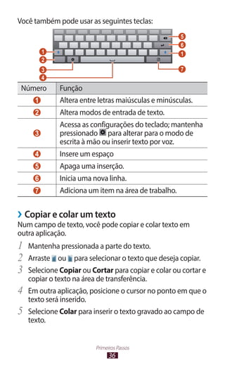 Você também pode usar as seguintes teclas:
                                                       5
                                                       6
           1                                           1
           2
           3                                           7
           4
 Número        Função
       1       Altera entre letras maiúsculas e minúsculas.
       2       Altera modos de entrada de texto.
               Acessa as configurações do teclado; mantenha
       3       pressionado para alterar para o modo de
               escrita à mão ou inserir texto por voz.
       4       Insere um espaço
       5       Apaga uma inserção.
       6       Inicia uma nova linha.
       7       Adiciona um item na área de trabalho.


››Copiar e colar um texto
Num campo de texto, você pode copiar e colar texto em
outra aplicação.
1	 Mantenha pressionada a parte do texto.
2	 Arraste ou para selecionar o texto que deseja copiar.
3	 Selecione Copiar ou Cortar para copiar e colar ou cortar e
     copiar o texto na área de transferência.
4	   Em outra aplicação, posicione o cursor no ponto em que o
     texto será inserido.
5	   Selecione Colar para inserir o texto gravado ao campo de
     texto.


                          Primeiros Passos
                                36
 
