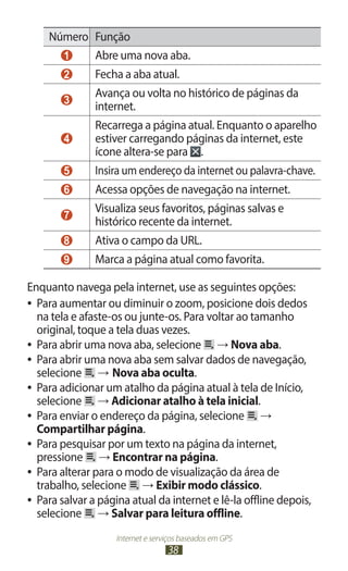 Número Função
      1    Abre uma nova aba.
        2      Fecha a aba atual.
               Avança ou volta no histórico de páginas da
        3
               internet.
               Recarrega a página atual. Enquanto o aparelho
        4      estiver carregando páginas da internet, este
               ícone altera-se para .
        5      Insira um endereço da internet ou palavra-chave.
        6      Acessa opções de navegação na internet.
               Visualiza seus favoritos, páginas salvas e
        7
               histórico recente da internet.
        8      Ativa o campo da URL.
        9      Marca a página atual como favorita.

Enquanto navega pela internet, use as seguintes opções:
●● Para aumentar ou diminuir o zoom, posicione dois dedos
   na tela e afaste-os ou junte-os. Para voltar ao tamanho
   original, toque a tela duas vezes.
●● Para abrir uma nova aba, selecione      → Nova aba.
●● Para abrir uma nova aba sem salvar dados de navegação,
   selecione → Nova aba oculta.
●● Para adicionar um atalho da página atual à tela de Início,
   selecione → Adicionar atalho à tela inicial.
●● Para enviar o endereço da página, selecione        →
   Compartilhar página.
●● Para pesquisar por um texto na página da internet,
   pressione → Encontrar na página.
●● Para alterar para o modo de visualização da área de
   trabalho, selecione → Exibir modo clássico.
●● Para salvar a página atual da internet e lê-la offline depois,
   selecione → Salvar para leitura offline.
                    Internet e serviços baseados em GPS
                                   38
 