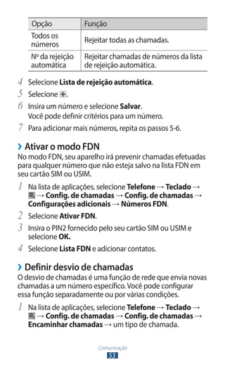 Opção             Função
     Todos os
                       Rejeitar todas as chamadas.
     números
     Nº da rejeição    Rejeitar chamadas de números da lista
     automática        de rejeição automática.

4	 Selecione Lista de rejeição automática.
5	 Selecione .
6	 Insira um número e selecione Salvar.
     Você pode definir critérios para um número.
7	   Para adicionar mais números, repita os passos 5-6.

››Ativar o modo FDN
No modo FDN, seu aparelho irá prevenir chamadas efetuadas
para qualquer número que não esteja salvo na lista FDN em
seu cartão SIM ou USIM.
1	 Na lista de aplicações, selecione Telefone → Teclado →
       → Config. de chamadas → Config. de chamadas →
     Configurações adicionais → Números FDN.
2	 Selecione Ativar FDN.
3	 Insira o PIN2 fornecido pelo seu cartão SIM ou USIM e
     selecione OK.
4	   Selecione Lista FDN e adicionar contatos.

››Definir desvio de chamadas
O desvio de chamadas é uma função de rede que envia novas
chamadas a um número específico. Você pode configurar
essa função separadamente ou por várias condições.
1	 Na lista de aplicações, selecione Telefone → Teclado →
       → Config. de chamadas → Config. de chamadas →
     Encaminhar chamadas → um tipo de chamada.

                           Comunicação
                                53
 