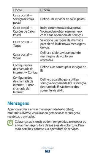Opção              Função
    Caixa postal →
    Serviço de caixa   Define um servidor de caixa postal.
    postal
    Caixa postal →     Insira o número da caixa postal.
    Opções de Caixa    Você poderá obter esse número
    Postal             com a sua operadora de serviços.
                       Selecione um toque de chamada
    Caixa postal →
                       para alertá-lo de novas mensagens
    Toque
                       de voz.
                       Defina o tablet a vibrar quando
    Caixa postal →
                       mensagens de voz forem
    Vibrar
                       recebidas.
    Configurações
                      Define suas contas para serviços de
    de chamada de
                      IP.
    internet → Contas
    Configurações
                       Define o aparelho para utilizar
    de chamada de
                       serviços de chamada IP. Os serviços
    internet → Usar
                       de chamada IP são fornecidos
    chamada de
                       somente via Wi-Fi.
    Internet


Mensagens
Aprenda a criar e enviar mensagens de texto (SMS),
multimídia (MMS), visualizar ou gerenciar as mensagens
recebidas e enviadas.
     Cobranças adicionais podem ser geradas ao receber ou
     enviar mensagens fora da sua área de cobertura. Para
     mais detalhes, contate sua operadora de serviços.




                        Comunicação
                           59
 