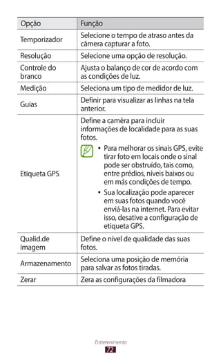 Opção           Função
                Selecione o tempo de atraso antes da
Temporizador
                câmera capturar a foto.
Resolução       Selecione uma opção de resolução.
Controle do     Ajusta o balanço de cor de acordo com
branco          as condições de luz.
Medição         Seleciona um tipo de medidor de luz.
                Definir para visualizar as linhas na tela
Guias
                anterior.
                Define a camêra para incluir
                informações de localidade para as suas
                fotos.
                       ●● Para melhorar os sinais GPS, evite
                          tirar foto em locais onde o sinal
                          pode ser obstruído, tais como,
Etiqueta GPS              entre prédios, níveis baixos ou
                          em más condições de tempo.
                       ●● Sua localização pode aparecer
                          em suas fotos quando você
                          enviá-las na internet. Para evitar
                          isso, desative a configuração de
                          etiqueta GPS.
Qualid.de       Define o nível de qualidade das suas
imagem          fotos.
                Seleciona uma posição de memória
Armazenamento
                para salvar as fotos tiradas.
Zerar           Zera as configurações da filmadora




                     Entretenimento
                          72
 