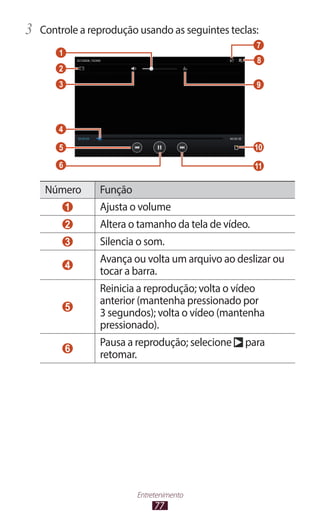 3	 Controle a reprodução usando as seguintes teclas:
                                                     7
       1
                                                     8
       2
       3                                             9




       4

       5                                             10

       6                                             11

    Número      Função
           1    Ajusta o volume
           2    Altera o tamanho da tela de vídeo.
           3    Silencia o som.
                Avança ou volta um arquivo ao deslizar ou
           4
                tocar a barra.
                Reinicia a reprodução; volta o vídeo
                anterior (mantenha pressionado por
           5
                3 segundos); volta o vídeo (mantenha
                pressionado).
                Pausa a reprodução; selecione    para
           6
                retomar.




                        Entretenimento
                             77
 