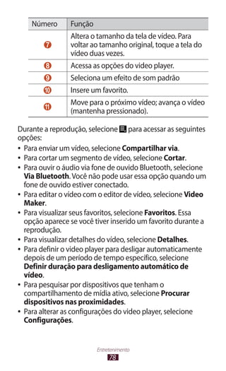 Número       Função
                 Altera o tamanho da tela de vídeo. Para
         7       voltar ao tamanho original, toque a tela do
                 vídeo duas vezes.
         8       Acessa as opções do video player.
         9       Seleciona um efeito de som padrão
        10       Insere um favorito.
                 Move para o próximo vídeo; avança o vídeo
        11  
                 (mantenha pressionado).

Durante a reprodução, selecione para acessar as seguintes
opções:
●● Para enviar um vídeo, selecione Compartilhar via.
●● Para cortar um segmento de vídeo, selecione Cortar.
●● Para ouvir o áudio via fone de ouvido Bluetooth, selecione
   Via Bluetooth. Você não pode usar essa opção quando um
   fone de ouvido estiver conectado.
●● Para editar o vídeo com o editor de vídeo, selecione Video
   Maker.
●● Para visualizar seus favoritos, selecione Favoritos. Essa
   opção aparece se você tiver inserido um favorito durante a
   reprodução.
●● Para visualizar detalhes do vídeo, selecione Detalhes.
●● Para definir o video player para desligar automaticamente
   depois de um período de tempo específico, selecione
   Definir duração para desligamento automático de
   vídeo.
●● Para pesquisar por dispositivos que tenham o
   compartilhamento de mídia ativo, selecione Procurar
   dispositivos nas proximidades.
●● Para alterar as configurações do video player, selecione
   Configurações.


                          Entretenimento
                               78
 