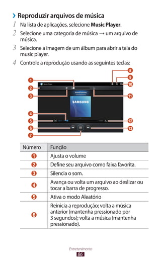 ››Reproduzir arquivos de música
1	 Na lista de aplicações, selecione Music Player.
2	 Selecione uma categoria de música → um arquivo de
     música.
3	   Selecione a imagem de um álbum para abrir a tela do
     music player.
4	   Controle a reprodução usando as seguintes teclas:
                                                      8
                                                      9
         1
                                                     10
         2
         3                                           11



         4
         5                                           12
         6                                           13
         7

      Número      Função
             1    Ajusta o volume
             2    Define seu arquivo como faixa favorita.
             3    Silencia o som.
                  Avança ou volta um arquivo ao deslizar ou
             4
                  tocar a barra de progresso.
             5    Ativa o modo Aleatório
                  Reinicia a reprodução; volta a música
                  anterior (mantenha pressionado por
             6
                  3 segundos); volta a música (mantenha
                  pressionado).



                          Entretenimento
                               86
 