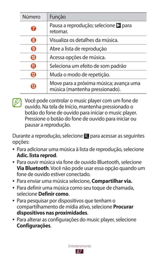 Número       Função
                 Pausa a reprodução; selecione      para
         7
                 retomar.
         8       Visualiza os detalhes da música.
         9       Abre a lista de reprodução
        10       Acessa opções de música.
        11       Seleciona um efeito de som padrão
        12       Muda o modo de repetição.
                 Move para a próxima música; avança uma
        13  
                 música (mantenha pressionado).
     Você pode controlar o music player com um fone de
     ouvido. Na tela de Início, mantenha pressionado o
     botão do fone de ouvido para iniciar o music player.
     Pressione o botão do fone de ouvido para iniciar ou
     pausar a reprodução.
Durante a reprodução, selecione para acessar as seguintes
opções:
●● Para adicionar uma música à lista de reprodução, selecione
   Adic. lista reprod.
●● Para ouvir música via fone de ouvido Bluetooth, selecione
   Via Bluetooth. Você não pode usar essa opção quando um
   fone de ouvido estiver conectado.
●● Para enviar uma música selecione, Compartilhar via.
●● Para definir uma música como seu toque de chamada,
   selecione Definir como.
●● Para pesquisar por dispositivos que tenham o
   compartilhamento de mídia ativo, selecione Procurar
   dispositivos nas proximidades.
●● Para alterar as configurações do music player, selecione
   Configurações.


                          Entretenimento
                               87
 