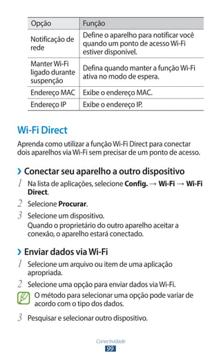 Opção           Função
                      Define o aparelho para notificar você
     Notificação de
                      quando um ponto de acesso Wi-Fi
     rede
                      estiver disponível.
     Manter Wi-Fi
                    Defina quando manter a função Wi-Fi
     ligado durante
                    ativa no modo de espera.
     suspenção
     Endereço MAC Exibe o endereço MAC.
     Endereço IP      Exibe o endereço IP.


Wi-Fi Direct
Aprenda como utilizar a função Wi-Fi Direct para conectar
dois aparelhos via Wi-Fi sem precisar de um ponto de acesso.

››Conectar seu aparelho a outro dispositivo
1	 Na lista de aplicações, selecione Config. → Wi-Fi → Wi-Fi
     Direct.
2	   Selecione Procurar.
3	   Selecione um dispositivo.
     Quando o proprietário do outro aparelho aceitar a
     conexão, o aparelho estará conectado.

››Enviar dados via Wi-Fi
1	 Selecione um arquivo ou item de uma aplicação
     apropriada.
2	   Selecione uma opção para enviar dados via Wi-Fi.
       O método para selecionar uma opção pode variar de
       acordo com o tipo dos dados.
3	 Pesquisar e selecionar outro dispositivo.

                           Conectividade
                               99
 