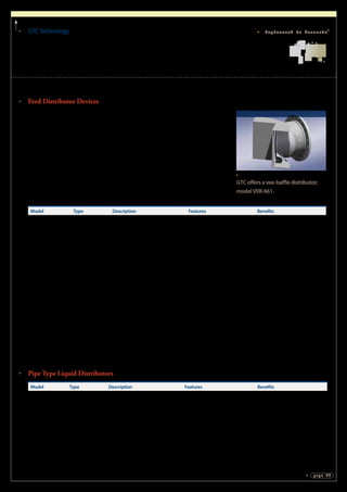 GTCTechnology
page 15
Engineered to Innovate®
Feed Distributor Devices
Feed distribution is a critical component to achieving desired column performance.
Flashing feed distribution is especially important for controlling phase separation,
momentum and direction of the fluids. GTC offers a range of liquid/vapor hooded
pipes, perforated pipes, vee-baffles and vapor horns built from carbon and alloy
steel, designed to optimize tower performance. Our liquid feed piping features
precisely sized openings and orifices for proper distribution, various configurations
to deliver liquid to the optimum device zone and flanged spool designs for ease
of assembly and disassembly. Our flashing feed distributors offer segmented plate
designs and heavy duty designs that can withstand high inlet forces.
Model Type Description Features Benefits
GT-OPTIMFLOWTM
RadialType
Distributor
A custom designed annular
2-phase feed horn
Tangential or radial nozzles
De-entrainment vanes
Excellent phase separation
Low pressure drop
Good phase distribution
VEB-661 Vee-Baffle
Distributor
Heavy duty 2-phase feed
impingement baffle with wear
plate
V-shape impingement plate
design
Tee-box exit configuration
Absorbs 2-phase feed kinetic
energy
Directs flow patterns and
initiates vapor liquid separation
Reduces entrance velocities
FPS Feed Pipe Straight feed pipe with orifices
or tubes
Straight pipe configuration Provides quality distribution of
liquid and vapor
FPT Feed Pipe “T”shaped feed pipe with orifices
or tubes
T- pipe configuration Provides quality distribution of
liquid and vapor
FPH Feed Pipe “H”shaped feed pipe with orifices
or tubes
H- pipe configuration Provides quality distribution of
liquid and vapor
FPL Feed Pipe Feed pipe with multiple laterals
with orifices or tubes
Multi-lateral pipe
configuration
Provides quality distribution of
liquid and vapor
Pipe Type Liquid Distributors
Model Type Description Features Benefits
SND-900 Spray Nozzle
Distributor
Pipe with laterals and spray
nozzle distributor (standard)
Various spray nozzle patterns
Header/lateral pipe
configuration
Uniform distribution
Pressurized flow stream
Minimum residence time
*SND-950 available for anti-fouling capability
GTC offers a vee-baffle distributor;
modelVEB-661.
 
