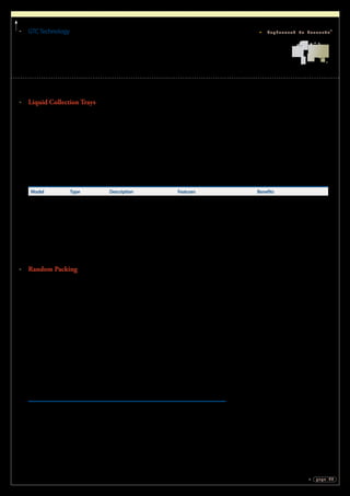 GTCTechnology
page 17
Engineered to Innovate®
Liquid Collection Trays
Poor liquid collection tray design can significantly downgrade column
performance. GTC recommends that clients carefully evaluate liquid collection
trays to ensure proper product draw and liquid vapor distribution. GTC offers
an extensive line of collector/re-distributor products built from standard or exotic
materials featuring a variety of shapes and configurations. Fully seal-welded or
bolted designs are available for applications of total draw-off to various downcomer
and overflow designs.
Model Type Description Features Benefits
CLT-601 CollectorTray Collection/redistribution tray
with optional downcomers
and liquid draw-off
arrangements
Custom designed for application
Vapor risers
Beams provided as required for
mechanical integrity
Optimum riser configuration
CVT-621 Vane type
collection/
redistribution
tray
Liquid vane collector tray
with radial ring channel and
optional downcomers and
liquid draw-off arrangements
Integral hat/vane collector
Channel collector troughs
Low pressure drop
Random Packing
Packed towers were first introduced in the 1900s with Raschig Rings and Ceramic
Saddles utilized in distillation columns. By the end of the 1950s, random packing
became the most widely used packing in the petrochemical, chemical and refining
industries. Over time, random packing designs evolved and a second-generation
of a Pall-type slotted ring was commercialized. The second-generation of rings
permitted liquid flow through the element walls and were equal in height and
diameter with a 1:1 aspect ratio.
In the 1980s, a third-generation of rings introduced further improvements to
slotted rings and could achieve even higher efficiency and capacity. This hybrid of
improved geometrical shapes is focused on an optimum orientation by redesigning
as a lower height aspect ratio in a range of 1:2 to 1:3.
1st generation Raschig rings, saddles 1:1 aspect ratio as solid surface
2nd generation Pall ring or GT-PRTM
ring 1:1 aspect ratio with surface utilization
3rd generation GT-IRTM
& GT-CRTM
rings 1:2 to 1:3 aspect ratio for orientation
 