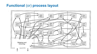 Group Technology | PPTX