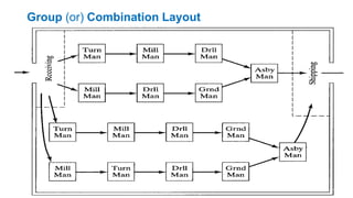 Group Technology | PPTX