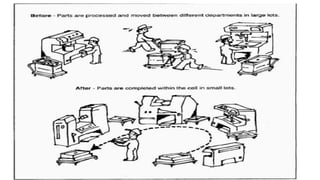 Group Technology | PPTX