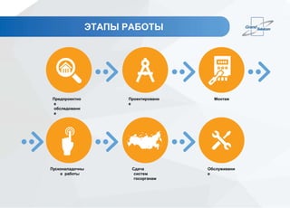 Предпроектно
е
обследовани
е
Пусконаладочны
е работы
Проектировани
е
Сдача
систем
госорганам
Монтаж
Обслуживани
е
ЭТАПЫ РАБОТЫ
 