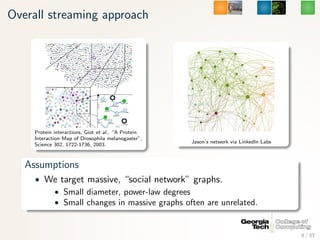 STING: Spatio-Temporal Interaction Networks and Graphs for Intel Platforms