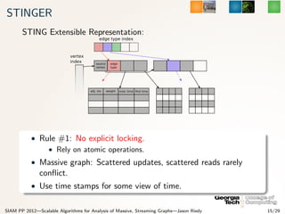SIAM PP 2012: Scalable Algorithms for Analysis of Massive, Streaming Graphs 