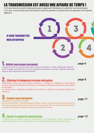 4 - Guide pratique - Le parcours d’une transmission réussie
LA TRANSMISSION EST AUSSI UNE AFFAIRE DE TEMPS !
3 à 5 ans seront souvent nécessaires pour organiser l’entreprise et optimiser sa transmission.
1 à 2 ans, c’est la durée qu’il faut prévoir entre les premiers contacts avec le repreneur et la reprise
effective.
4. Choisir le mode de transmission
En fonction de vos objectifs financiers, patrimoniaux, de vos contraintes fiscales, des besoins et
impératifs du repreneur, vous serez amené à choisir entre les différents modes de transmission.
1. Définir mon projet personnel
Le projet de vendre son entreprise peut obéir à diverses motivations : retraite, changement d’activité…
Avant d’engager toute démarche, il est donc fondamental de réfléchir aux enjeux, objectifs, délais dans
lesquels cette transmission devra être planifiée.
2. Effectuer le diagnostic de mon entreprise
Généralement réalisé avec une personne extérieure à l’entreprise, le diagnostic a pour objectif
d’évaluer les forces et faiblesses de l’entreprise. Il constituera un élément essentiel dans la valorisation
de l’entreprise.
Les éléments de ce diagnostic permettront de constituer un dossier de présentation destiné aux
repreneurs.
3. Évaluer mon entreprise
L’évaluation est une phase essentielle.
Elle est aussi sensible. Il s’agit effectivement d’estimer la valeur «marché» de l’entreprise qui permettra
l’accroche puis la finalisation de la transaction avec un acheteur. Elle sera confiée à un professionnel
qui à partir de différentes méthodes, établira une fourchette de valeurs.
JE VEUX TRANSMETTRE
MON ENTREPRISE
page 13
page 6
page 8
page 11
 