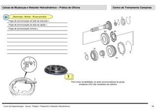 Curso de Especialização - Caixas: Telligent / Powershift e Retarder Hidrodinâmico 14
Desmontar / Montar - Árvore primária
21
Folga de sincronização mínima =
Folga de sincronização do lado da rápida =
Folga de sincronização do lado da reduzida =
I
Para maior durabilidade, os anéis sincronizadores do grupo
anteposto (GV) são revestidos de carbono
Caixas de Mudanças e Retarder Hidrodinâmico – Prática de Oficina Centro de Treinamento Campinas
 