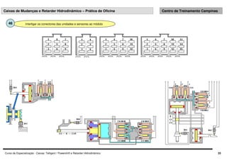 Curso de Especialização - Caixas: Telligent / Powershift e Retarder Hidrodinâmico 33
Caixas de Mudanças e Retarder Hidrodinâmico – Prática de Oficina Centro de Treinamento Campinas
Interligar os conectores das unidades e sensores ao módulo
46
 