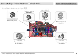 Curso de Especialização - Caixas: Telligent / Powershift e Retarder Hidrodinâmico 35
Caixas de Mudanças e Retarder Hidrodinâmico – Prática de Oficina Centro de Treinamento Campinas
Ferramentas para os rolamentos das árvores (G-330)
Rolamento do primário
Rolamento traseiro do
intermediário
Rolamento dianteiro
do intermediário
Rolamento da ponta
do secundário
Rolamento da K2
Rolamento traseiro do
secundário
 