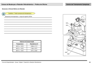 Curso de Especialização - Caixas: Telligent / Powershift e Retarder Hidrodinâmico 56
Caixas de Mudanças e Retarder Hidrodinâmico – Prática de Oficina Centro de Treinamento Campinas
Sensores e Chicote Elétrico do Retarder
Substituir / Testar sensores de temperatura
62
Sensores de temperatura - torque de aperto 28 Nm
1271 a 1347
80°
C +/- 10°
C
1194 a 1271
60°
C +/- 10°
C
1039 a 1117
20°
C +/- 10°
C
Resistência Ώ
Temperatura
Valores de Comprovação
 