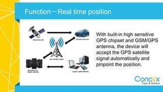 GPS Vehicle Tracker GT06F | PPTX