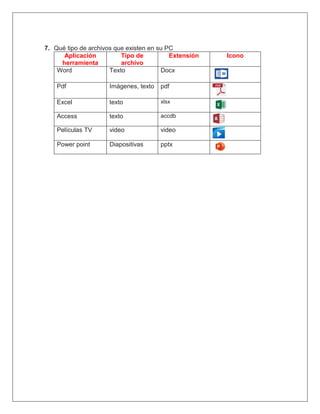 7. Qué tipo de archivos que existen en su PC
Aplicación
herramienta
Tipo de
archivo
Extensión Icono
Word Texto Docx
Pdf Imágenes, texto pdf
Excel texto xlsx
Access texto accdb
Películas TV video video
Power point Diapositivas pptx
 