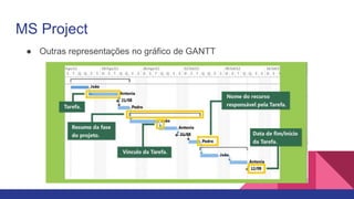 MS Project
● Outras representações no gráfico de GANTT
 