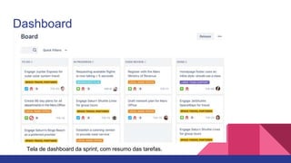 Dashboard
Tela de dashboard da sprint, com resumo das tarefas.
 