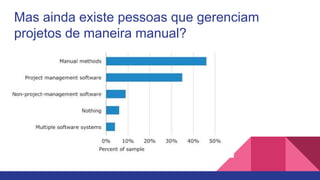 Mas ainda existe pessoas que gerenciam
projetos de maneira manual?
 