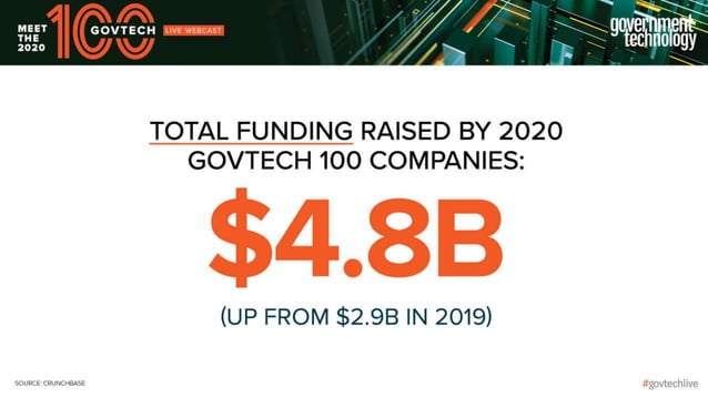 GovTech 100 - 2020 Recap Presentation | PPT