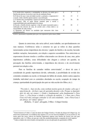 5

a) A escola deve organizar e acompanhar os deveres, de modo que a                  0        0         2
família não precise se envolver com eles de nenhuma forma.
b) O dever de casa é uma atividade escolar e, portanto, a responsável é            16       15        2
a escola. Cabe à família apenas apoiar a sua realização.
c) A família deve acompanhar e apoiar de diversas formas a realização              51       36        56
dos deveres. Não se pode deixar somente para a escola a
responsabilidade pela aprendizagem da criança.
d) Escola e família devem negociar o tipo de apoio necessário para a               29       44        2
realização dos deveres de casa, de acordo com a faixa etária e as
necessidades de cada criança.
e) Respostas em branco ou anuladas (por marcarem dois itens                        4        5         38
simultaneamente).
FONTE: Questionário respondido pelos pais e/ou responsáveis pelos alunos (2004).




         Quanto às entrevistas, não seria cabível, neste trabalho, um aprofundamento em
suas nuances. Confirma-se nelas o consenso no que se refere às duas questões
mencionadas acima (importância dos deveres / papéis da família e da escola), havendo
também variações, basicamente, em relação a aspectos secundários. Nas entrevistas se
expressaram diversas tensões e conflitos relacionados aos deveres de casa; mas, pelos
depoimentos colhidos, essas dificuldades não chegam a colocar em questão, na
percepção das famílias entrevistadas, a importância dos deveres e do envolvimento
parental em relação a eles.
         Para as famílias de camadas médias entrevistadas8, o dever de casa é
considerado de grande importância devido, sobretudo, à possibilidade de revisão dos
conteúdos estudados na escola e à formação do hábito de estudo, dentre outros aspectos
(trabalho individual com os conteúdos abordados na escola; ocupação do tempo da
criança; oportunidade de participação dos pais na vida escolar dos filhos; etc.):


           “Pra mim é... hoje em dia, como nenhum menino gosta de estudar, acho que é
           uma forma de... de fixar o que ele aprendeu durante o dia. Porque se depender
           dele ele não vai sentar.(...) Então é fundamental, acho fundamental o Para
           Casa. (...) Pra forçar o estudo e a fixação da matéria. (...) Nem com o Para
           Casa você não consegue controlar se ele está estudando... sem o Para Casa é
           um abraço, né? Adeus! Adeus!”
                 (Roberto, 31 anos9, advogado, 2 filhos - Colégio Estrela).




8
  Entrevistaram-se 8 mães e 2 pais de alunos do Colégio Estrela e 10 mães de alunos do Colégio Lua. As
entrevistas aconteceram: na residência dos sujeitos (11); no seu local de trabalho (7) ou na escola (2). Na
maior parte dos casos, trata-se de famílias biparentais (apenas uma família da Escola Lua com pais
separados), com 1 a 3 filhos, em que pai e mãe têm, predominantemente, ocupações de nível superior.
9
  Todas as idades dos entrevistados correspondem ao ano de aplicação do questionário (2004).
 