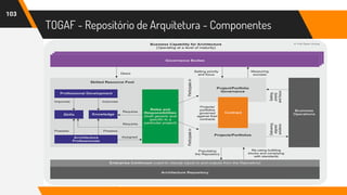 TOGAF - Repositório de Arquitetura - Componentes
103
 