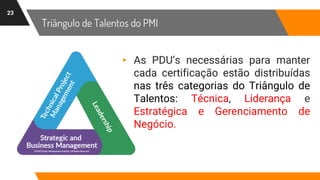 Triângulo de Talentos do PMI
23
▸ As PDU’s necessárias para manter
cada certificação estão distribuídas
nas três categorias do Triângulo de
Talentos: Técnica, Liderança e
Estratégica e Gerenciamento de
Negócio.
 
