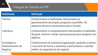 Triângulo de Talentos do PMI
24
Habilidade Definição
Técnica Conhecimento e habilidades relacionadas ao
gerenciamento de projeto, programa e portfólio. Os
aspectos técnicos necessários para a função.
Liderança Conhecimento e comportamento relacionados à habilidade
de guiar, motivar e dirigir outras pessoas para atingirem um
objetivo.
Estratégica e
Gerenciamento de
Negócio
Conhecimento na indústria/organização, ajudando a alinhar
o seu time de forma a aumentar a performance e atender
melhor às expectativas de negócio.
 