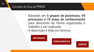 Conceito do Guia do PMBOK
31
▸ Baseado em 5 grupos de processos, 49
processos e 10 áreas de conhecimento
para descrever de forma organizada o
trabalho a ser realizado;
▸ A descrição é feita em termos:
ENTRADAS
FERRAMENTAS
SAÍDAS
 