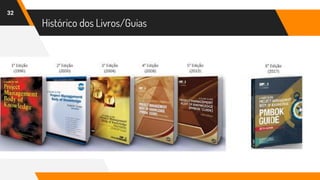 Histórico dos Livros/Guias
32
 