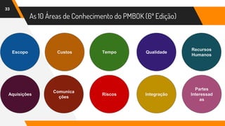 As 10 Áreas de Conhecimento do PMBOK (6ª Edição)
33
Comunica
ções
Escopo TempoCustos Qualidade
Recursos
Humanos
Aquisições Riscos Integração
Partes
Interessad
as
 