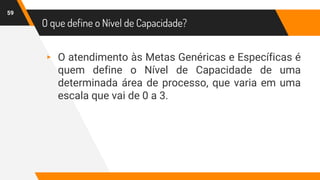 O que define o Nível de Capacidade?
59
▸ O atendimento às Metas Genéricas e Específicas é
quem define o Nível de Capacidade de uma
determinada área de processo, que varia em uma
escala que vai de 0 a 3.
 