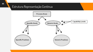 Estrutura Representação Contínua
60
 