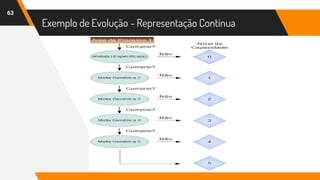 Exemplo de Evolução - Representação Contínua
63
 