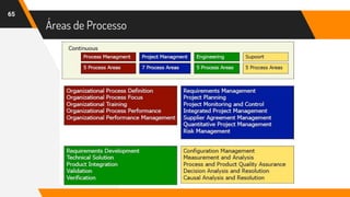 Áreas de Processo
65
 