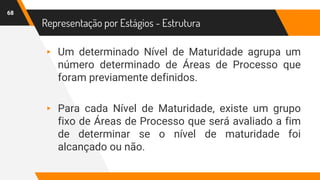 Representação por Estágios - Estrutura
68
▸ Um determinado Nível de Maturidade agrupa um
número determinado de Áreas de Processo que
foram previamente definidos.
▸ Para cada Nível de Maturidade, existe um grupo
fixo de Áreas de Processo que será avaliado a fim
de determinar se o nível de maturidade foi
alcançado ou não.
 