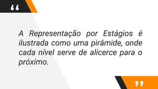 “A Representação por Estágios é
ilustrada como uma pirâmide, onde
cada nível serve de alicerce para o
próximo.
 